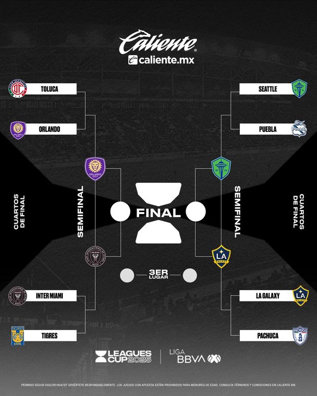 Todos los equipos de la Liga MX ya fueron eliminados de la Leagues Cup. FOTO: @LigaBBVAMX
