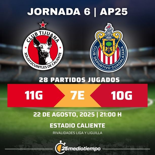 Estadísticas Club Tjuana vs. Chivas Guadalajara Jornada 6 torneo Apertura 2025 Liga MX.