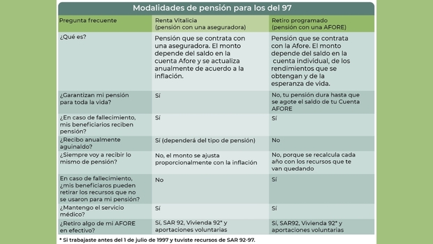 Estos es lo que necesitas saber de la pensión vitalicia del IMSS (FOTO: Gobierno de México)