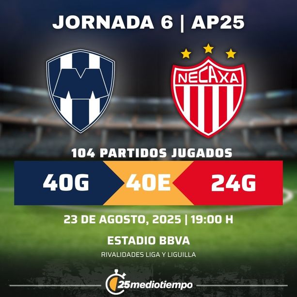 Estadísticas CF Monterrey vs. Club Necaxa Jornada 6 torneo Apertura 2025 Liga MX