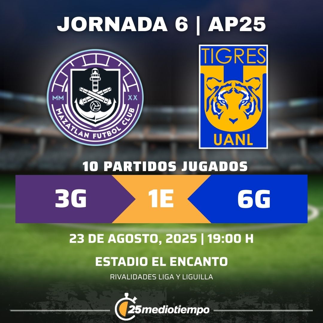 Estadísticas Mazatlán FC vs. Club Tigres Jornada 6 torneo Apertura 2025 Liga MX.
