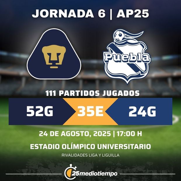 Rivalidad Pumas UNAM vs Club Puebla Jornada 6 Apertura 2025 Liga MX.