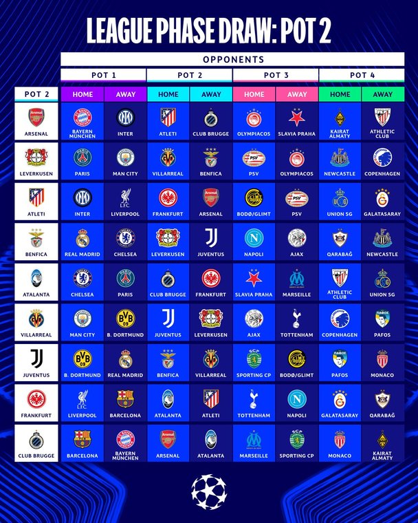 Duelos del Bombo 2 de la Champions League (@ChampionsLeague)