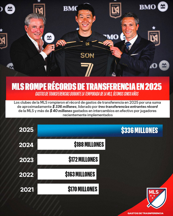 La MLS realizó su inversión más fuerte en fichajes en su historia. (Imagen: MLS)