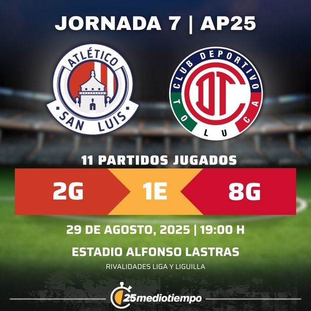 Estadísticas Atlético San Luis vs. Deportivo Toluca Jornada 7 torneo Apertura 2025 Liga MX.