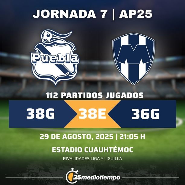 Estadísticas Club Puebla vs CF Monterrey Jornada 7 torneo Apertura 2025 Liga MX.