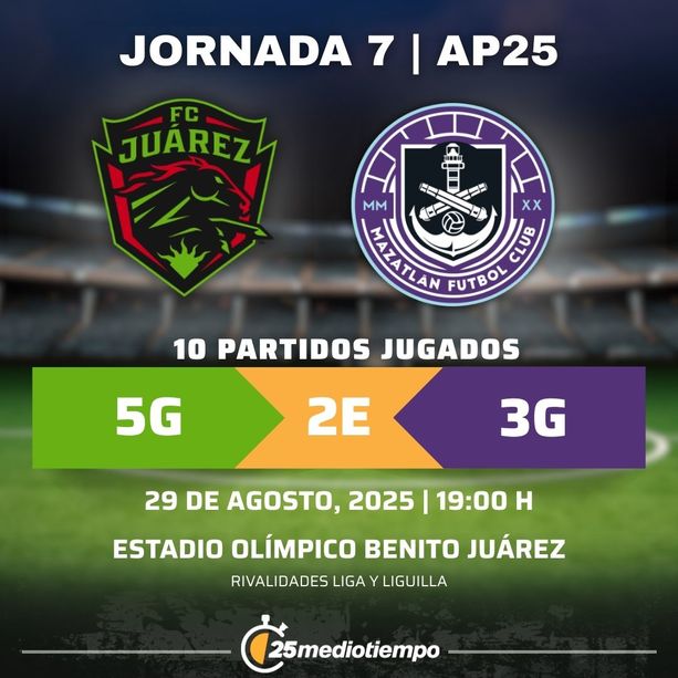 Estadísticas FC Juárez vs. Mazatlán FC Jornada 7 torneo Apertura 2025 Liga MX
