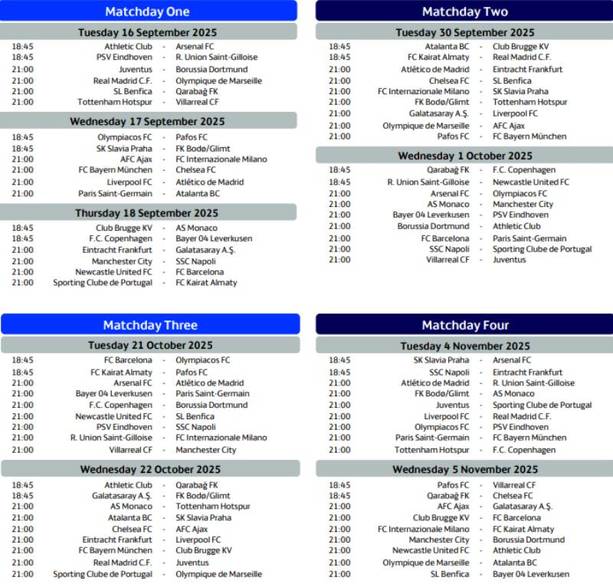 Champions League: Juegos de la J1 a la J4 (Captura)
