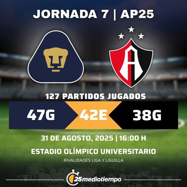 Rivalidad Pumas UNAM vs Atlas FC Jornada 7 Apertura 2025 Liga MX.