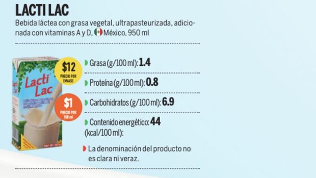 Profeco comparte más detalles sobre Lacti Lac en la Revista del Consumidor de septiembre 2025. (FOTO): Captura de pantalla.