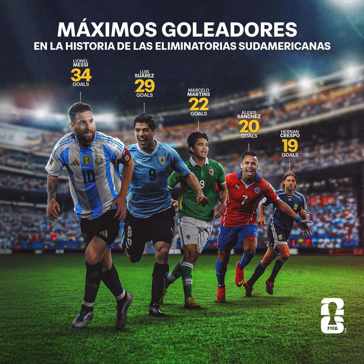 Messi es el máximo anotador en la historia de los partidos clasificatorios a la Copa del Mundo. Foto: @fifaworldcup_es