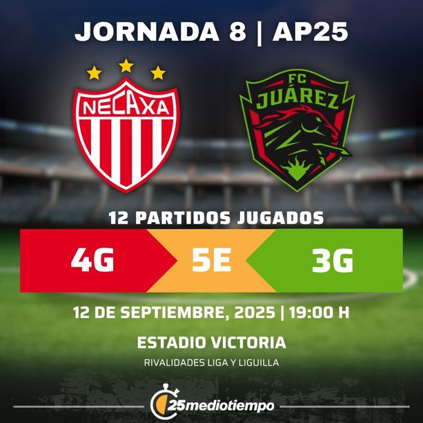 Estadísticas Club Necaxa vs. FC Juárez Jornada 8 torneo Apertura 2025 Liga MX.