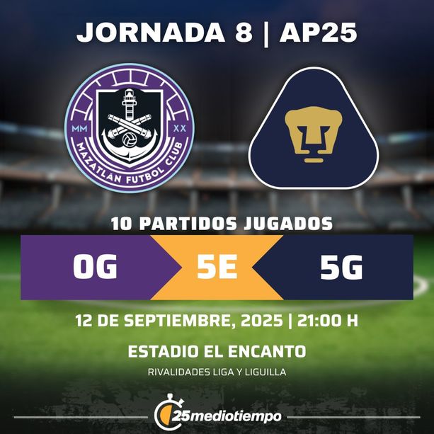 Estadísticas Mazatlán FC vs. Pumas UNAM Jornada 8 torneo Apertura 2025 Liga MX.