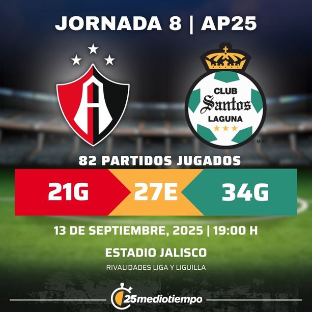Estadísticas Atlas FC vs. Santos Laguna Jornada 8 torneo Apertura 2025 Liga MX.