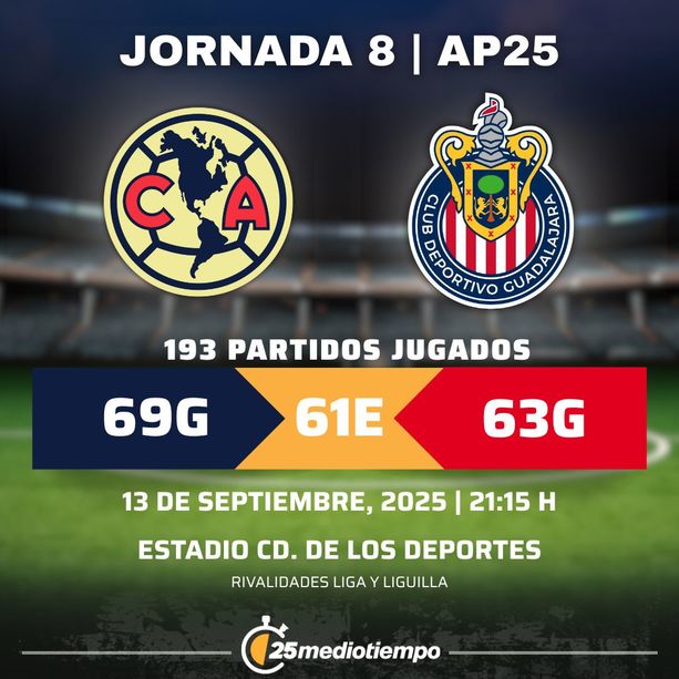 Estadísticas Club América vs. Deportivo Guadalajara Jornada 8 torneo Apertura Liga MX.