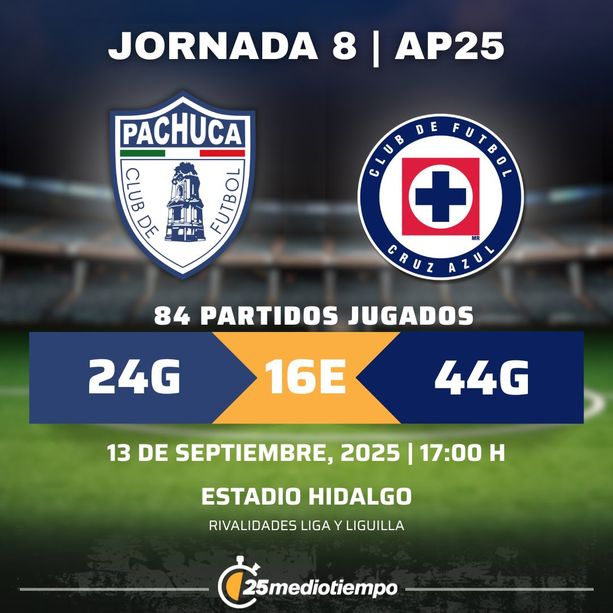 Estadísticas Club Pachuca vs. Cruz Azul Jornada 8 torneo Apertura 2025 Liga MX.