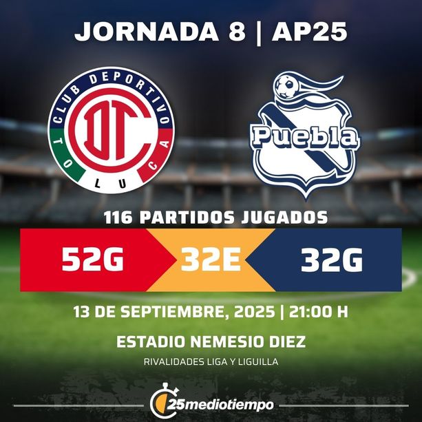 Estadísticas Toluca FC vs. Club Puebla Jornada 8 torneo Apertura 2025 Liga MX.
