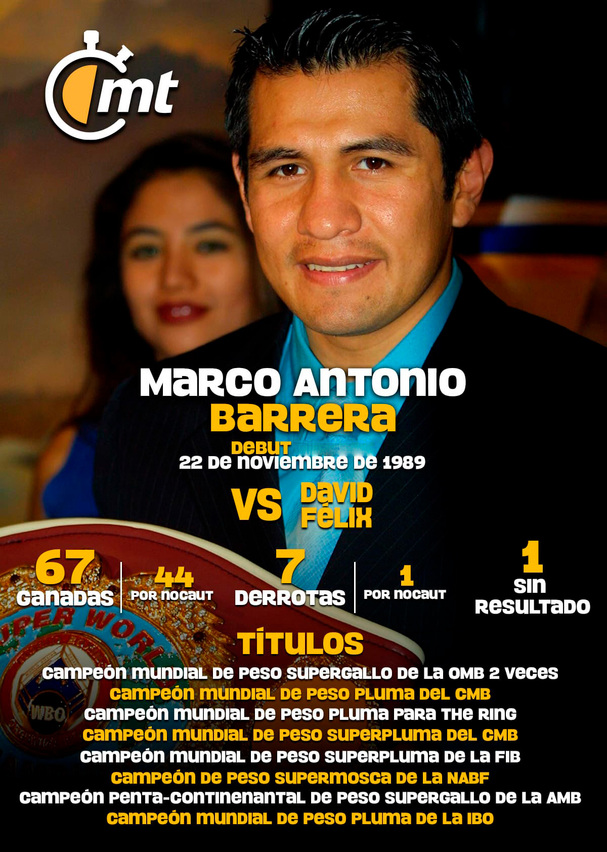 Marco Antonio Barrera