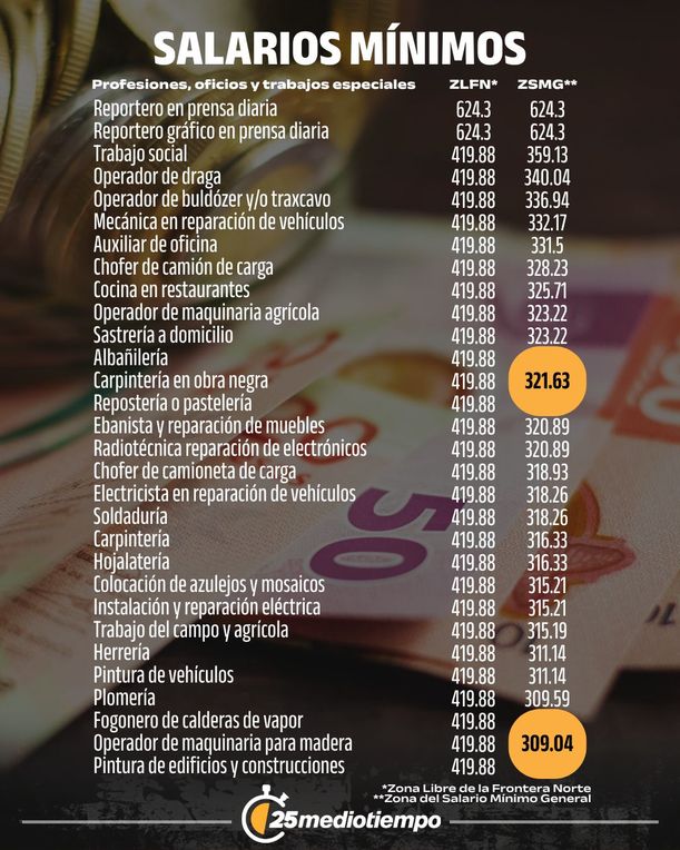 ¿Cuántos días debería trabajar un mexicano por un boleto para Mundial 2026? (mediotiempo)