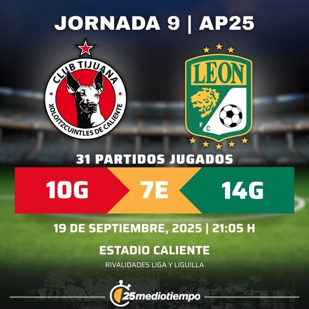 Estadísticas Club Tijuana vs. Club León Jornada 9 torneo Apertura 2025 Liga MX.