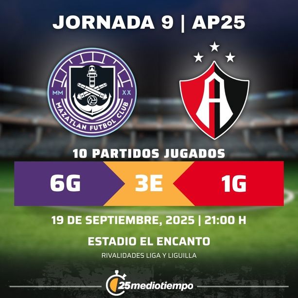 Estadísticas Mazatlán FC vs. Atlas FC Jornada 9 torneo Apertura 2025 Liga MX.