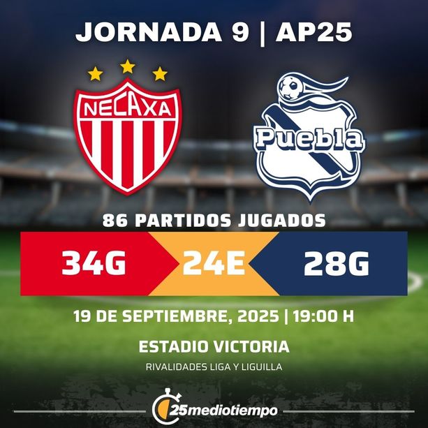 Estadísticas Necaxa vs Puebla Jornada 9 torneo Apertura 2025 Liga MX.