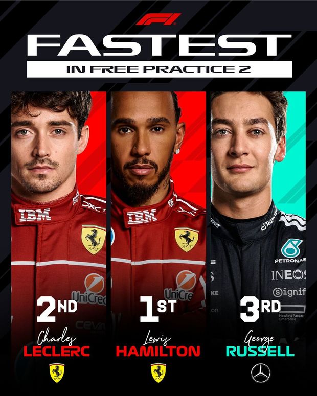Estos fueron los pilotos más rápidos en la segunda prueba. Foto: @F1