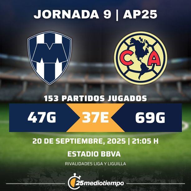 Estadísticas CF Monterrey vs. Club América Jornada 9 torneo Apertura 2025 Liga MX.