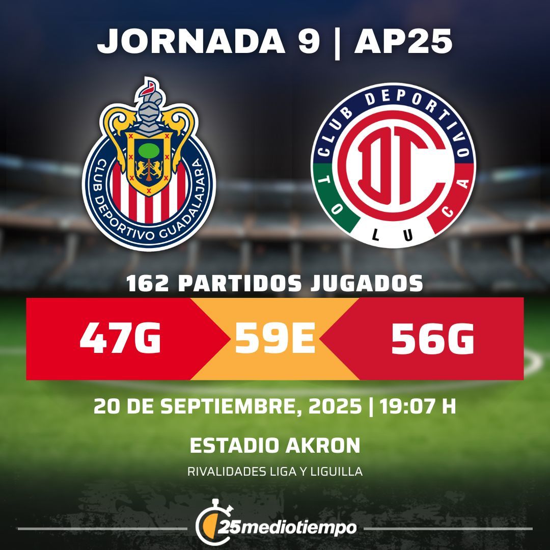 Estadísticas Chivas Guadalajara vs. Toluca FC Jornada 9 torneo Apertura 2025 Liga MX