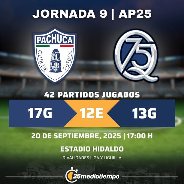 Estadísticas Club Pachuca vs. Club Querétaro Jornada 9 torneo Apertura 2025 Liga MX.
