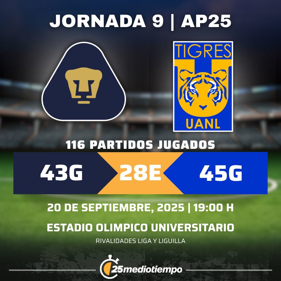 Estadísticas Pumas UNAM vs. Tigres UANL Jornada 9 torneo Apertura 2025 Liga MX.