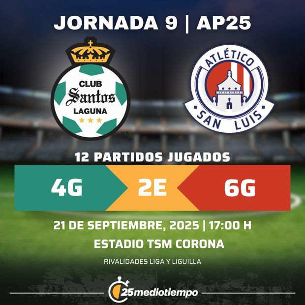 Rivalidad Club Santos Laguna vs Atlético San Luis Jornada 9 Apertura 2025 Liga MX.