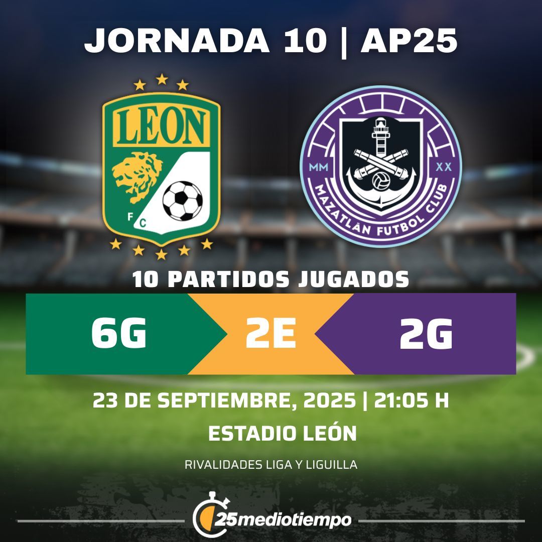 Estadísticas Club León vs. Mazatlán FC Jornada 10 torneo Apertura 2025 Liga MX
