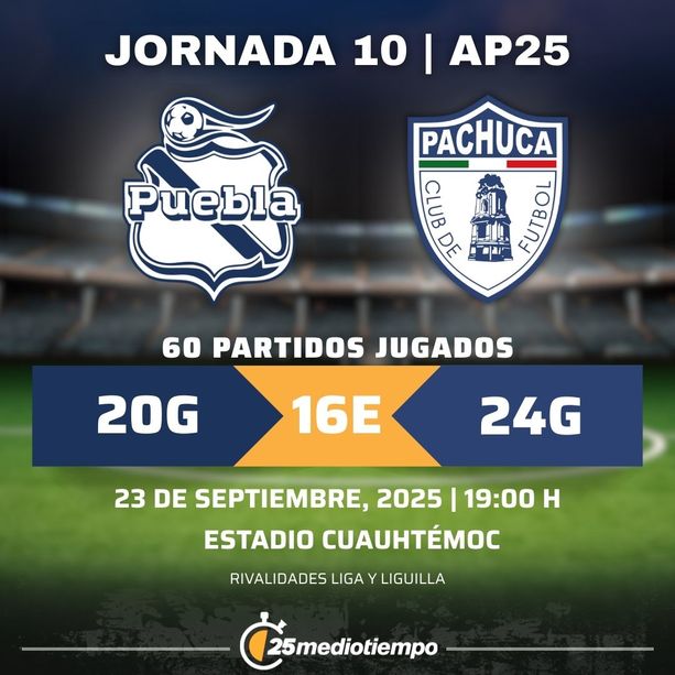Estadísticas Club Puebla vs. Club Pachuca Jornada 10 torneo Apertura 2025 Liga MX