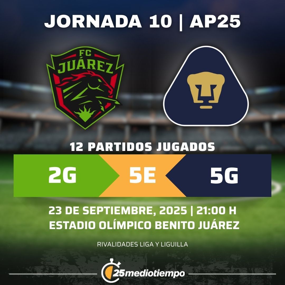 Estadísticas FC Juárez vs. Pumas UNAM Jornada 10 torneo Apertura 2025 Liga MX.