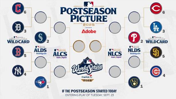Panorama actual rumbo a los Playoffs (MLB)
