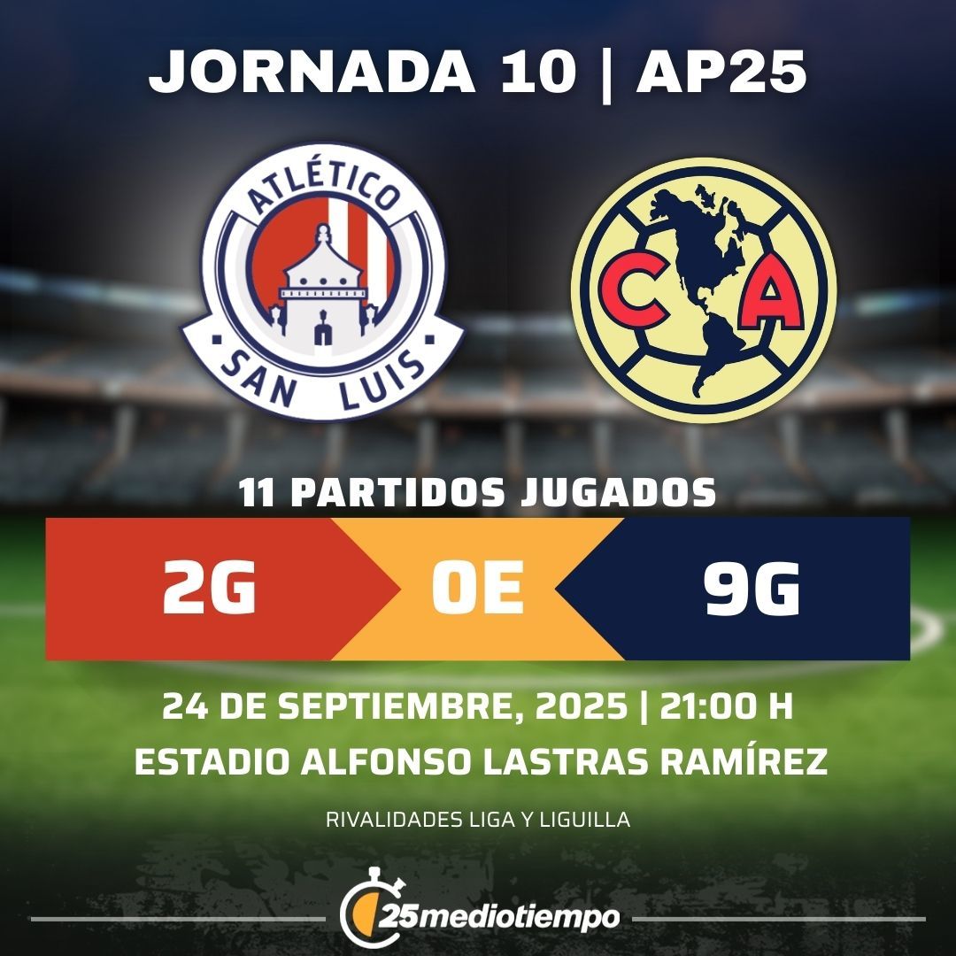 Estadísticas Atlético San Luis vs. América Jornada 10 torneo Apertura 2025 Liga MX.