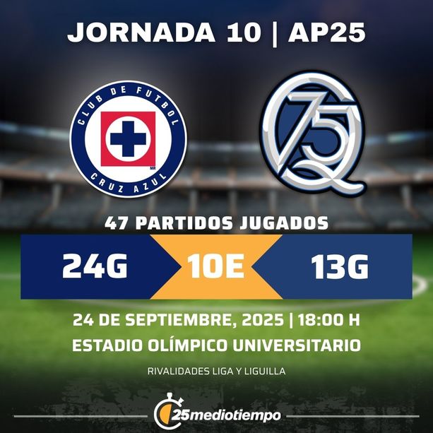 Estadísticas Cruz Azul vs. Querétaro FC Jornada 10 torneo Apertura 2025 Liga MX.
