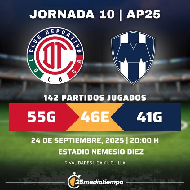 Estadísticas Deportivo Toluca vs. CF Monterrey Jornada 10 torneo Apertura 2025 Liga MX.