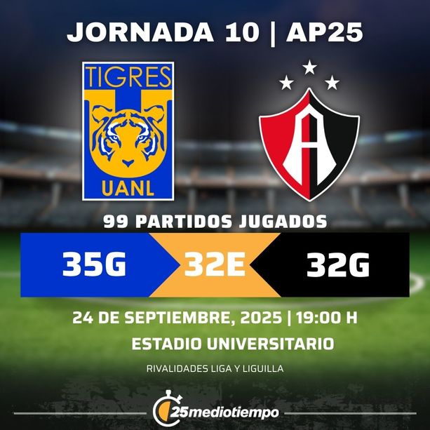 Rivalidad Tigres UANL vs Atlas FC Jornada 10 Apertura 2025 Liga MX.
