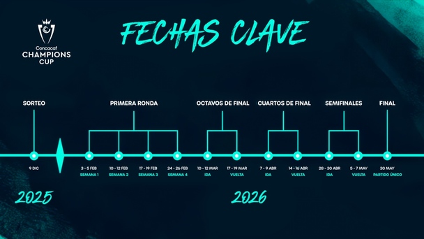 Fechas clave de la Concachampions 2026 (concacaf.com)