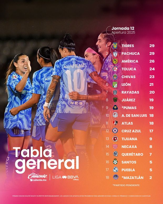 Así marcha la tabla general del Apertura 2025 en la Liga MX Femenil. Foto: @@LigaBBVAFemenil
