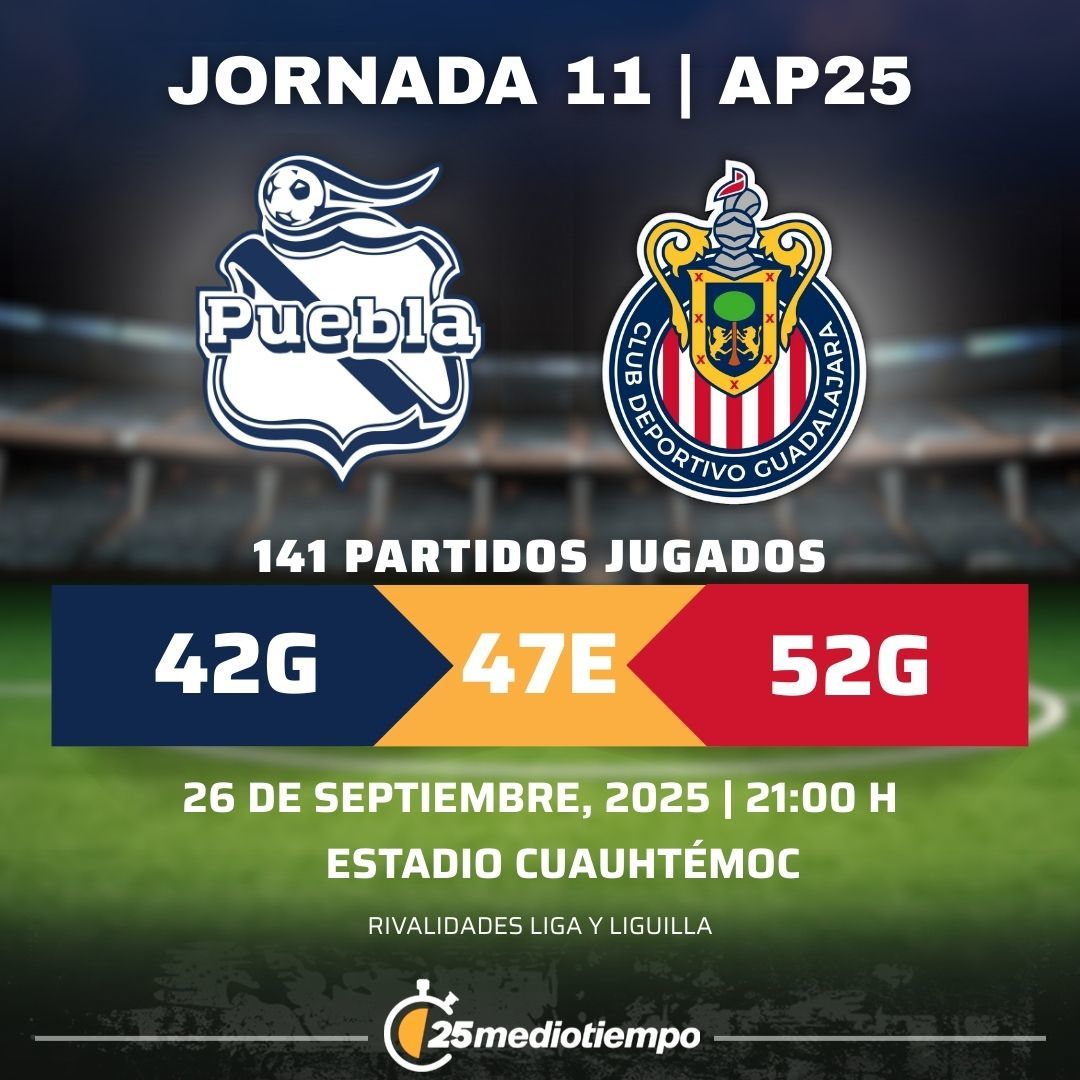 Estadísticas Club Puebla vs. Deportivo Guadalajara Jornada 11 torneo Apertura 2025 Liga MX.
