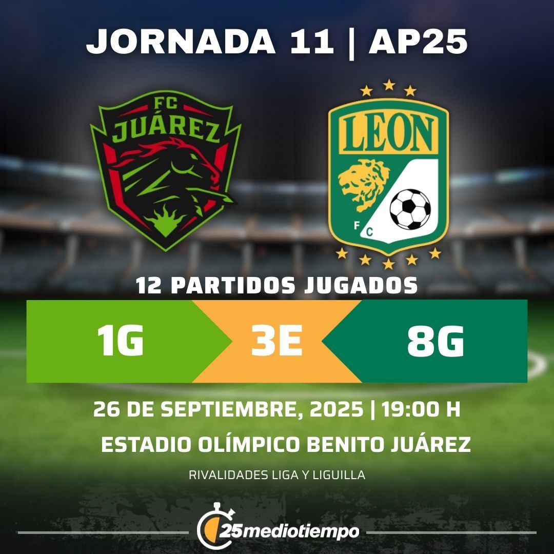 Estadísticas FC Juárez vs. Club León Jornada 11 torneo Apertura 2025 Liga MX.