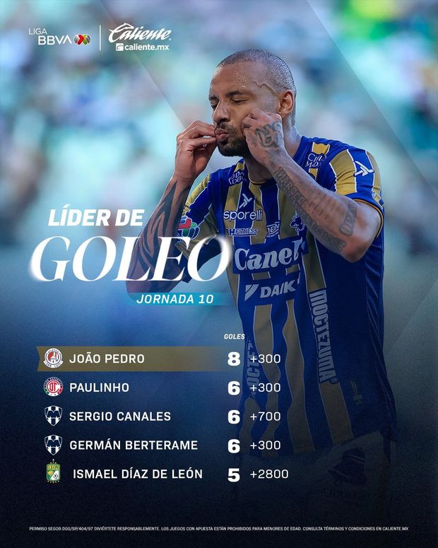 Así marcha el goleo de la Liga MX previo a la Jornada 11 de la Liga MX. Foto: @LigaBBVAMX
