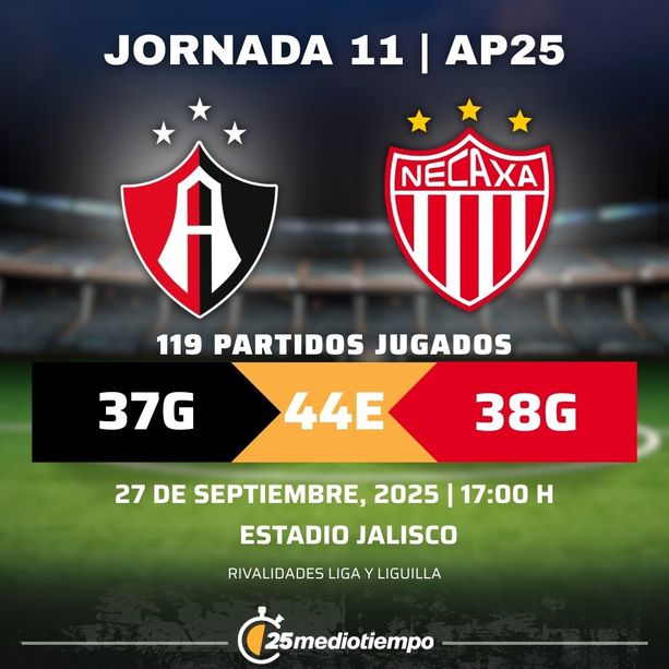 Estadísticas Atlas FC vs. Club Necaxa Jornada 11 torneo Apertura 2025