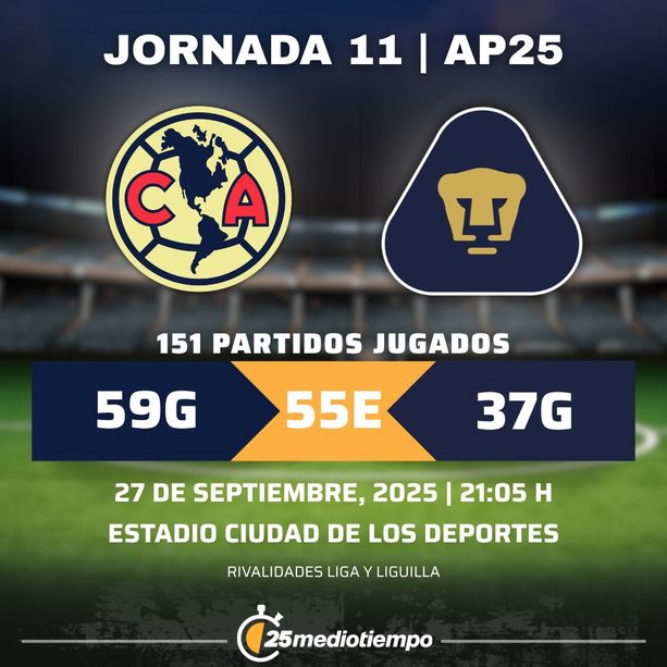 Estadísticas Club América vs. Pumas UNAM Jornada 11 torneo Apertura 2025 Liga MX.