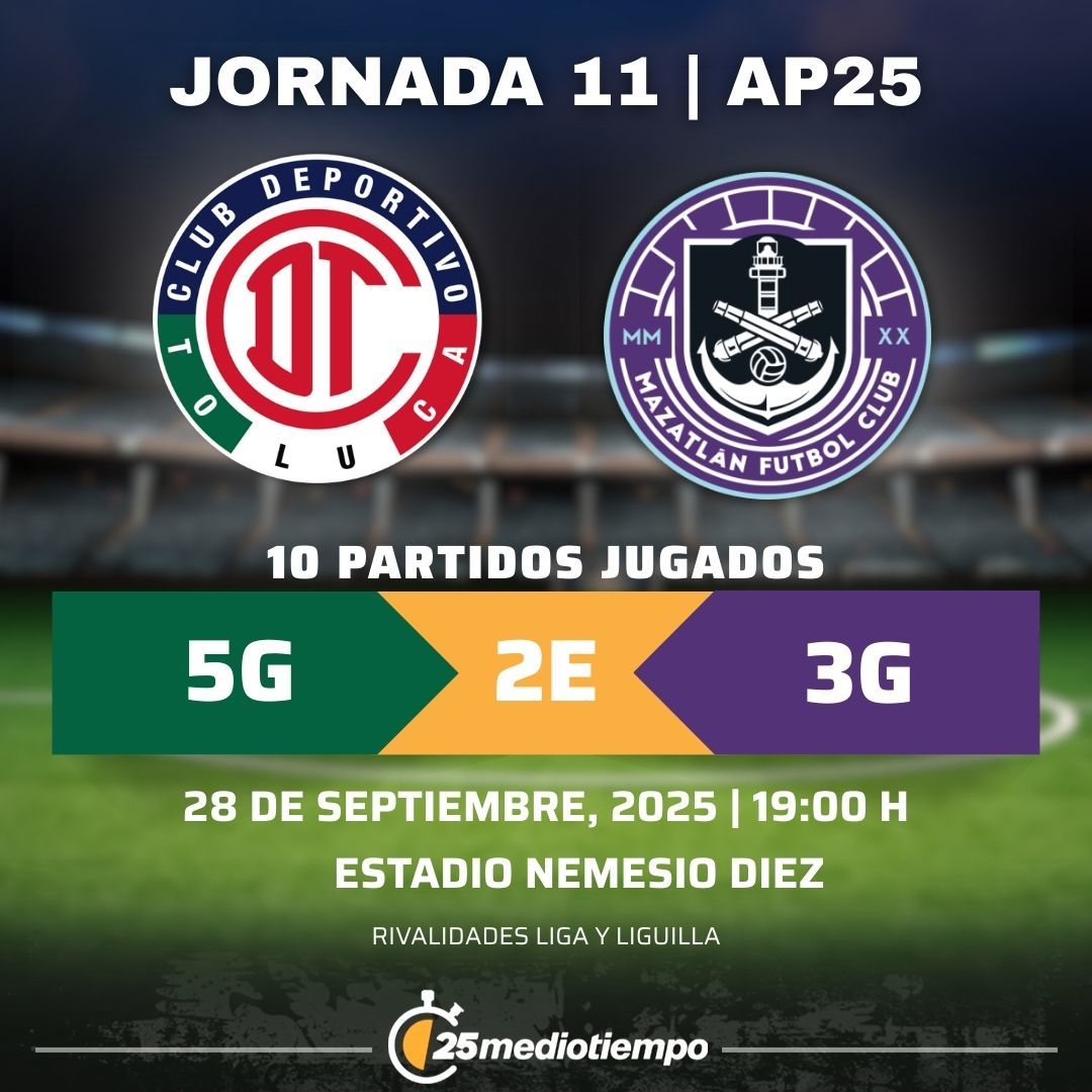 Estadísticas Deportivo Toluca vs. Mazatlán FC Jornada 11 torneo Apertura 2025 Liga MX.