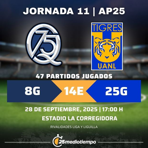 Rivalidad Club Querétaro vs Tigres UANL Jornada 11 Apertura 2025 Liga MX.