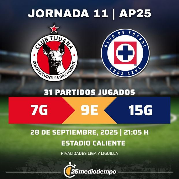 Rivalidad Club Tijuana vs Cruz Azul Jornada 11 Apertura 2025 Liga MX.